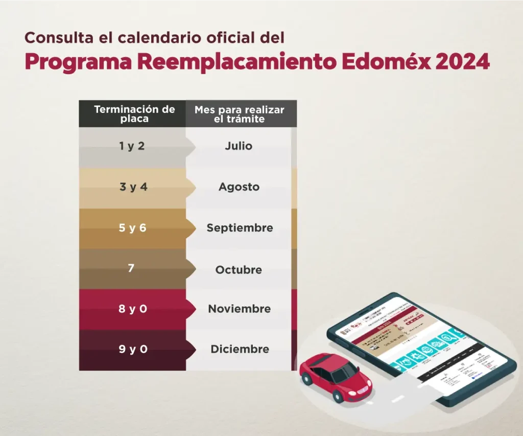 Reemplacamiento y requisitos para licencia de conducir en El Estado de México